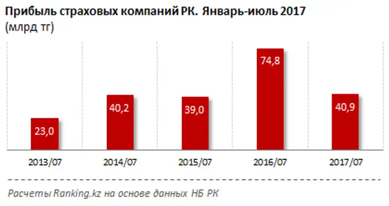undefined, фото - Новости Zakon.kz от 22.09.2017 11:47
