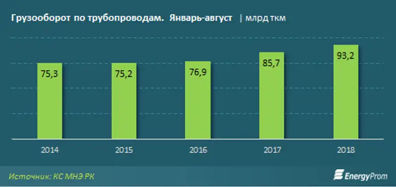 , фото - Новости Zakon.kz от 27.09.2018 10:04