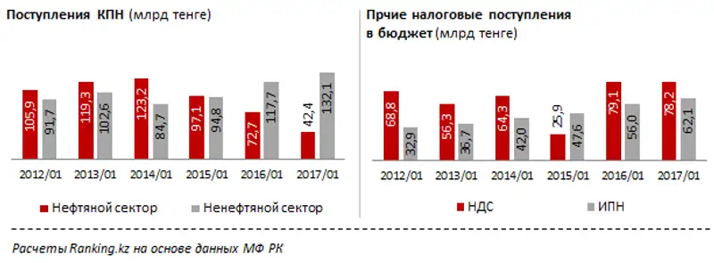 undefined, фото - Новости Zakon.kz от 06.03.2017 16:50