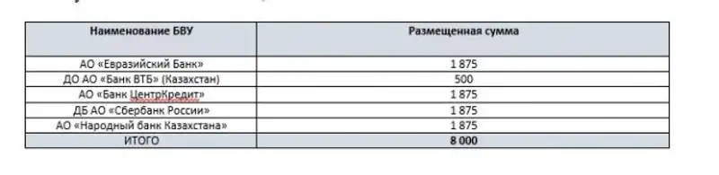 , фото - Новости Zakon.kz от 28.04.2018 10:28