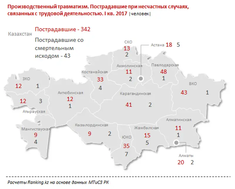 Производственный травматизм и обязательное страхование работника от несчастных случаев
