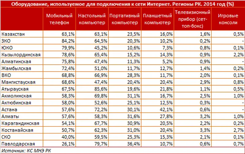 undefined, фото - Новости Zakon.kz от 07.06.2016 23:51