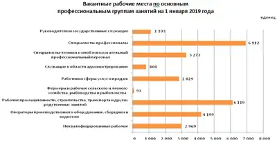 Zakon.kz, фото - Новости Zakon.kz от 18.04.2019 10:04