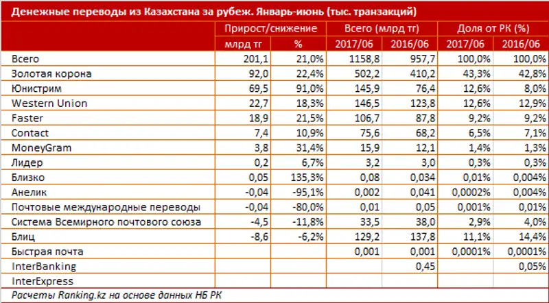 undefined, фото - Новости Zakon.kz от 28.07.2017 16:25