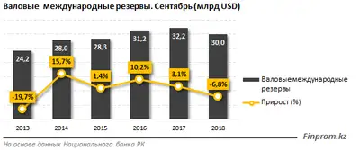 Zakon.kz, фото - Новости Zakon.kz от 11.10.2018 10:58