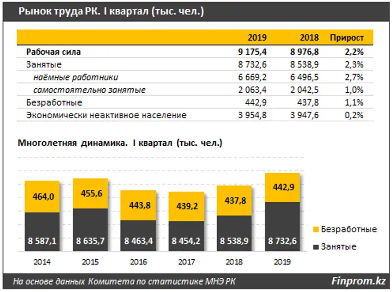 https://finprom.kz/storage/app/media/2019/06/12/1.png, фото - Новости Zakon.kz от 12.06.2019 09:58