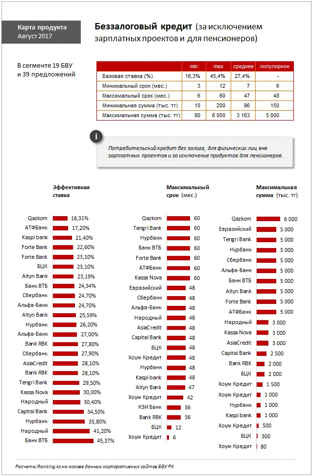 undefined, фото - Новости Zakon.kz от 22.08.2017 10:27