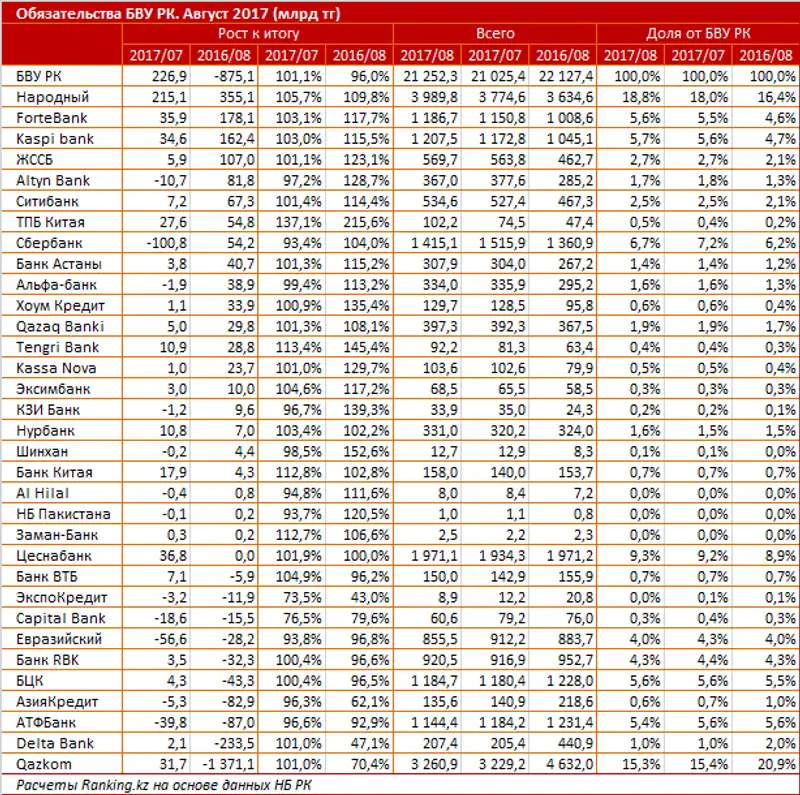 undefined, фото - Новости Zakon.kz от 03.10.2017 11:20