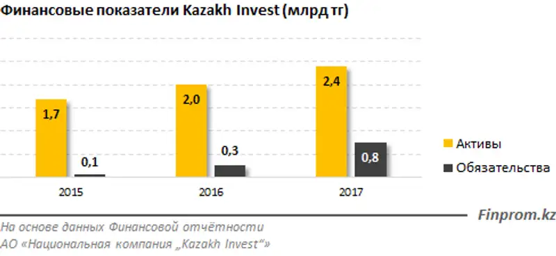 https://finprom.kz/storage/app/media/2019/04/26/21.png, фото - Новости Zakon.kz от 26.04.2019 10:49