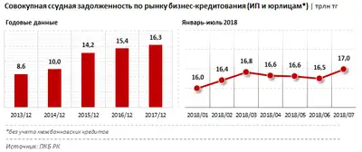 Zakon.kz, фото - Новости Zakon.kz от 28.09.2018 13:33