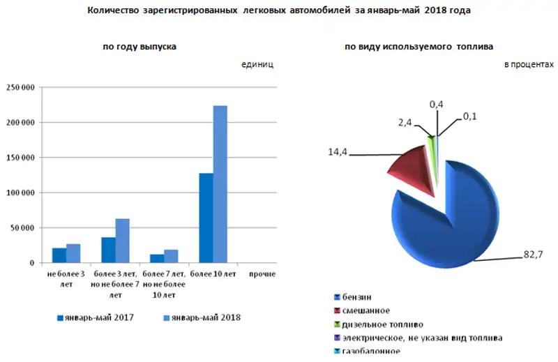 r17-07-2018-1, фото - Новости Zakon.kz от 18.07.2018 10:24