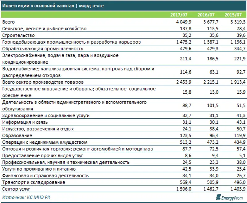 , фото - Новости Zakon.kz от 23.08.2017 15:48