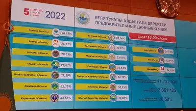 Голосование на референдуме, фото - Новости Zakon.kz от 05.06.2022 10:47