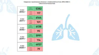 пресс-служба, фото - Новости Zakon.kz от 17.07.2020 15:00
