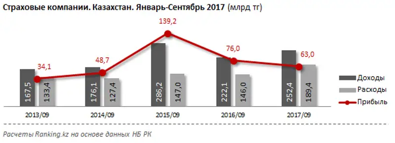 undefined, фото - Новости Zakon.kz от 02.11.2017 11:00