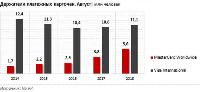 , фото - Новости Zakon.kz от 08.10.2018 10:59