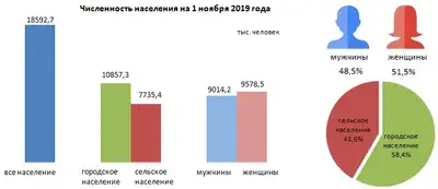 Zakon.kz, фото - Новости Zakon.kz от 20.12.2019 09:08