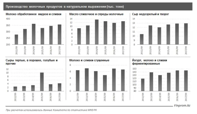 , фото - Новости Zakon.kz от 08.11.2017 11:43