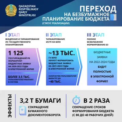 Zakon.kz, фото - Новости Zakon.kz от 28.09.2019 10:33