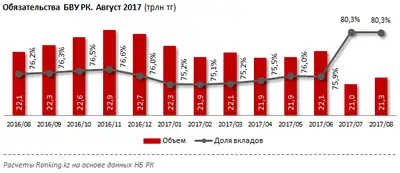 Zakon.kz, фото - Новости Zakon.kz от 03.10.2017 11:20