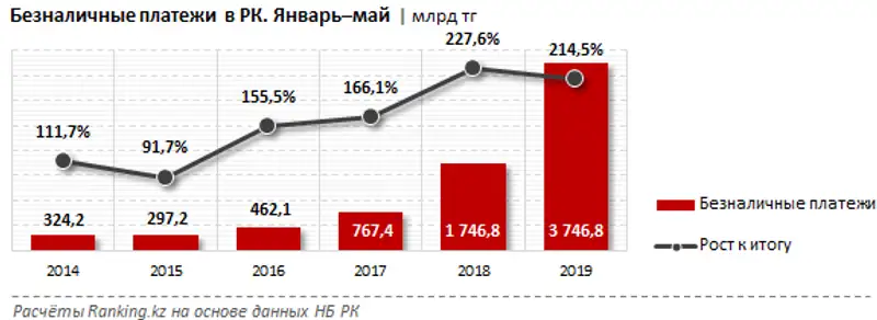 undefined undefined, фото - Новости Zakon.kz от 03.07.2019 10:44