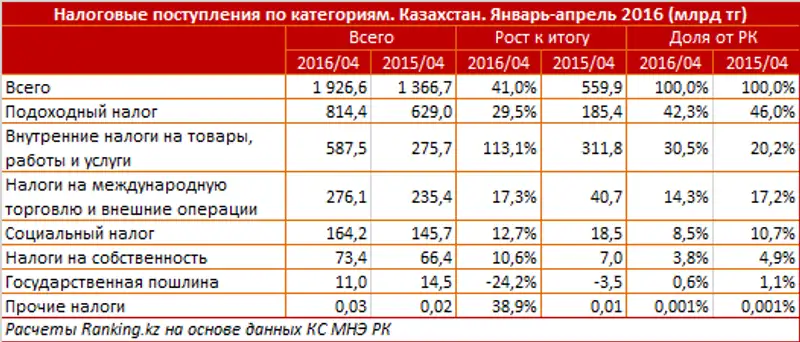 undefined, фото - Новости Zakon.kz от 28.06.2016 18:12