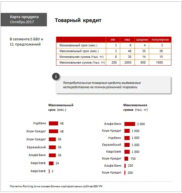 undefined, фото - Новости Zakon.kz от 18.10.2017 12:02