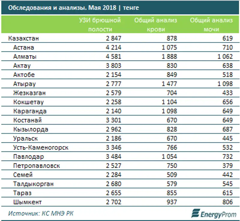 , фото - Новости Zakon.kz от 25.06.2018 11:48