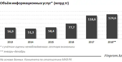 Zakon.kz, фото - Новости Zakon.kz от 22.04.2019 15:58