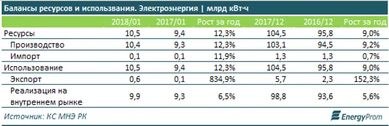 , фото - Новости Zakon.kz от 11.04.2018 12:01