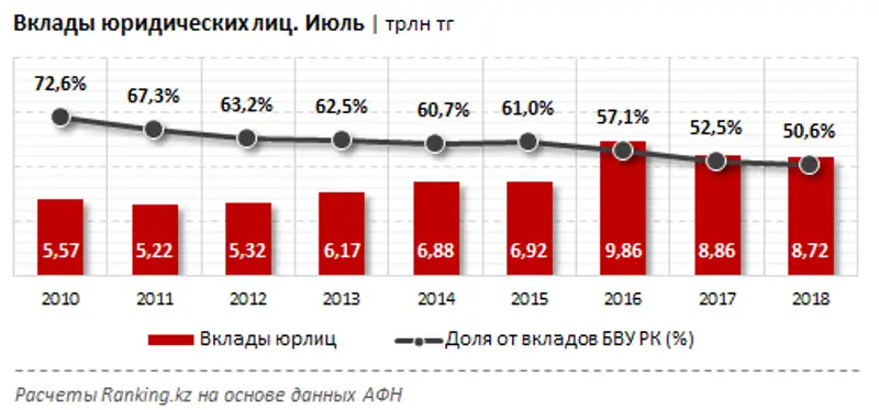 , фото - Новости Zakon.kz от 20.09.2018 10:02