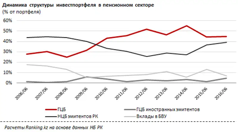 undefined, фото - Новости Zakon.kz от 23.08.2016 16:12