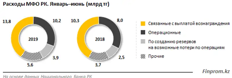 https://finprom.kz/storage/app/media/2019/10/23/31.png https://finprom.kz/storage/app/media/2019/10/23/31.png, фото - Новости Zakon.kz от 23.10.2019 09:59