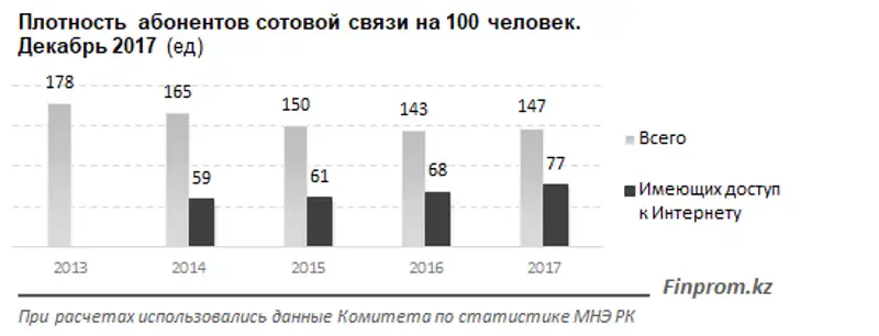 , фото - Новости Zakon.kz от 29.01.2018 17:12