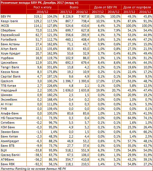 undefined, фото - Новости Zakon.kz от 31.01.2018 16:24