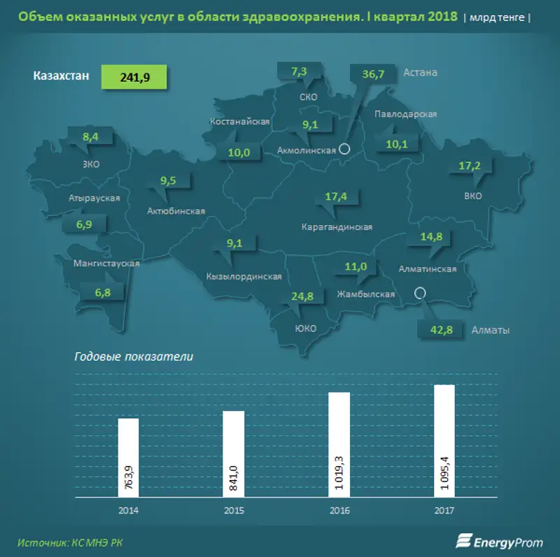 , фото - Новости Zakon.kz от 25.06.2018 11:48