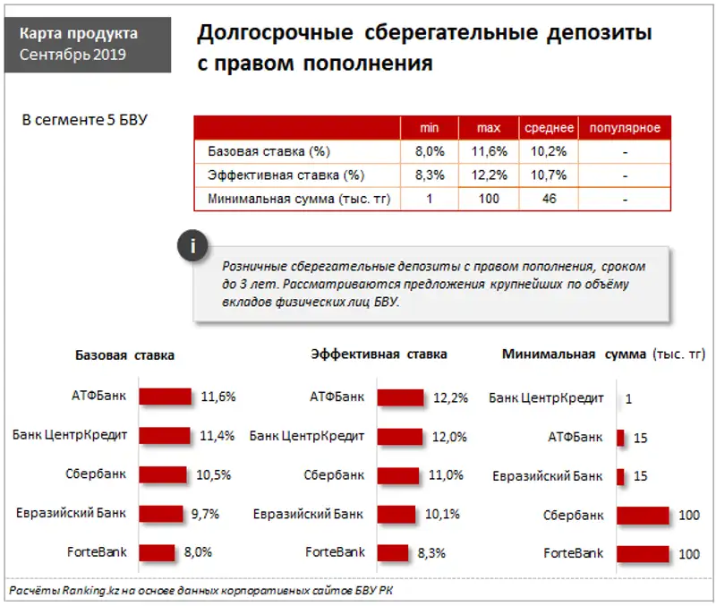 undefined undefined, фото - Новости Zakon.kz от 11.09.2019 08:48