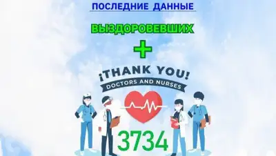 Telegram-канал оперативного штаба госкомиссии, фото - Новости Zakon.kz от 20.05.2020 21:58