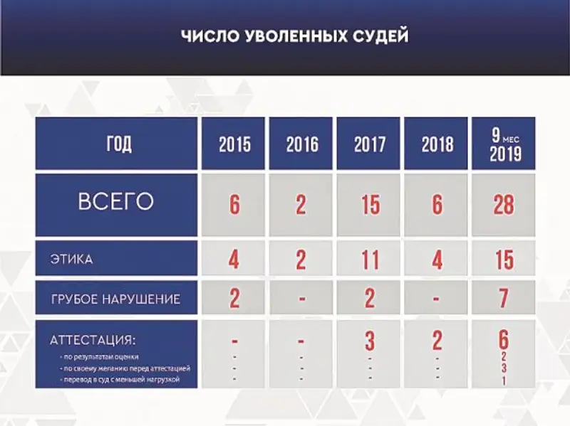 Правосудие в деталях (И.Бержанова) Правосудие в деталях (И.Бержанова), фото - Новости Zakon.kz от 13.11.2019 14:34