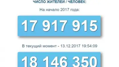Zakon.kz, фото - Новости Zakon.kz от 13.12.2017 19:55