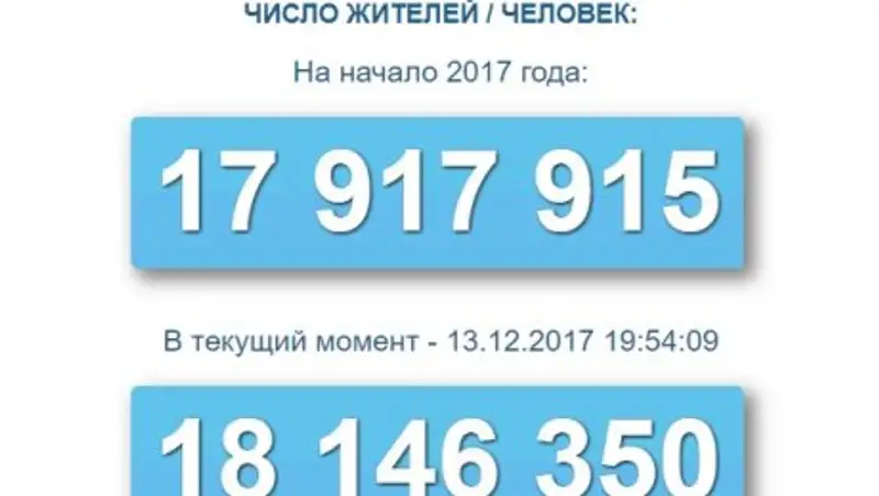 Онлайн-счетчик населения запустили в Казахстане