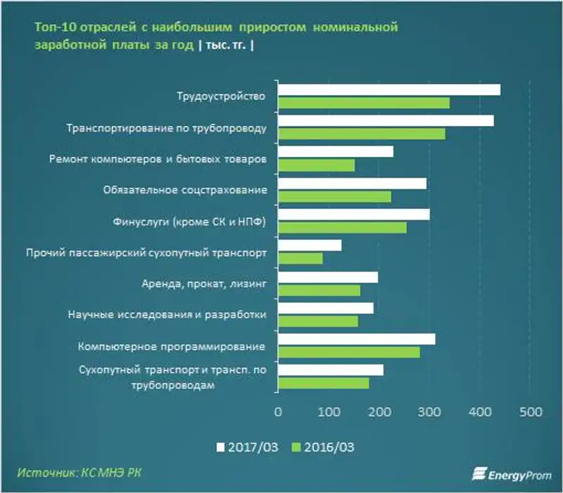 , фото - Новости Zakon.kz от 22.05.2017 16:42
