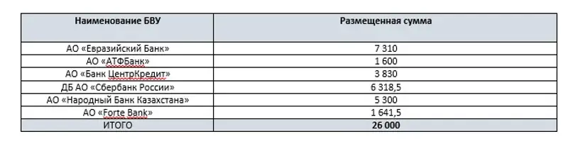 , фото - Новости Zakon.kz от 28.04.2018 10:28