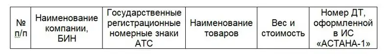 Опубликован регламент по внеочередному пропуску фур в Китай из Казахстана, фото - Новости Zakon.kz от 31.03.2023 10:58