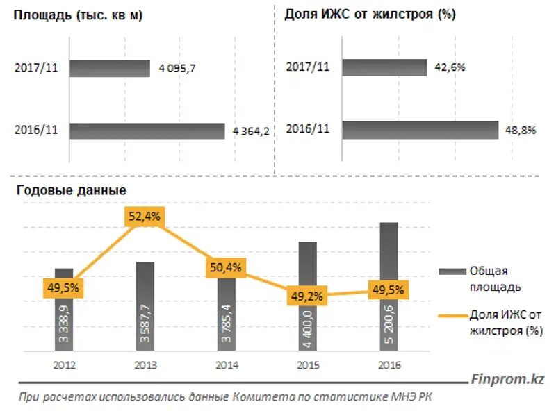 , фото - Новости Zakon.kz от 29.12.2017 10:25