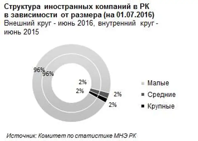 , фото - Новости Zakon.kz от 28.07.2016 20:45