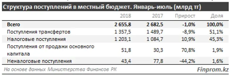 , фото - Новости Zakon.kz от 21.09.2018 11:03
