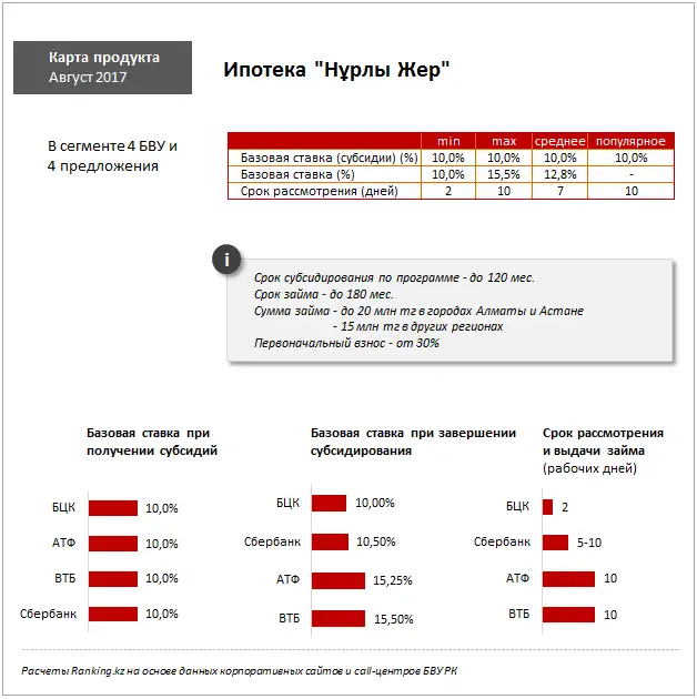 undefined, фото - Новости Zakon.kz от 13.09.2017 10:39