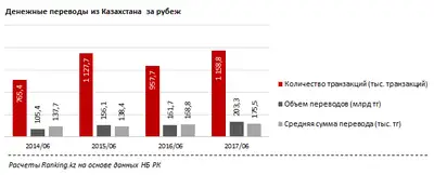 Zakon.kz, фото - Новости Zakon.kz от 28.07.2017 16:25