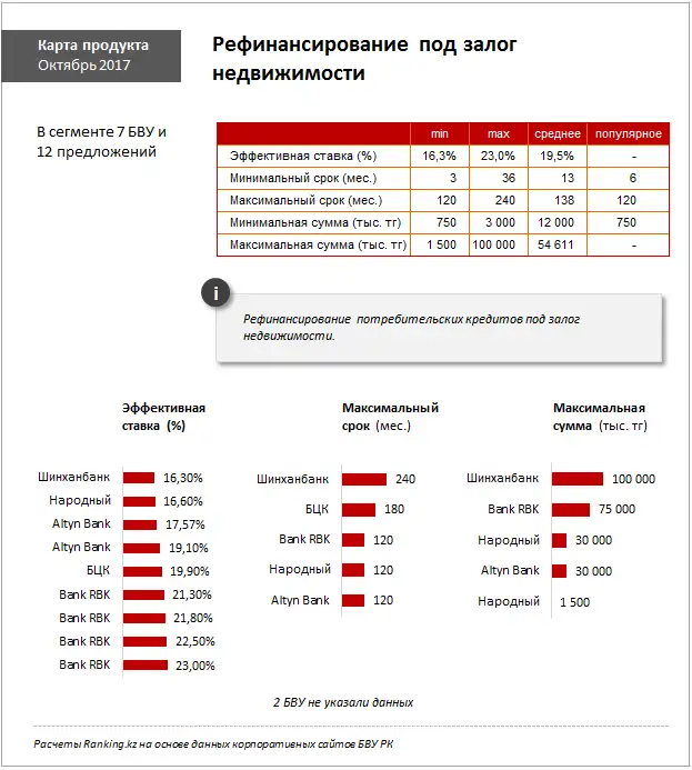 undefined, фото - Новости Zakon.kz от 30.10.2017 10:18